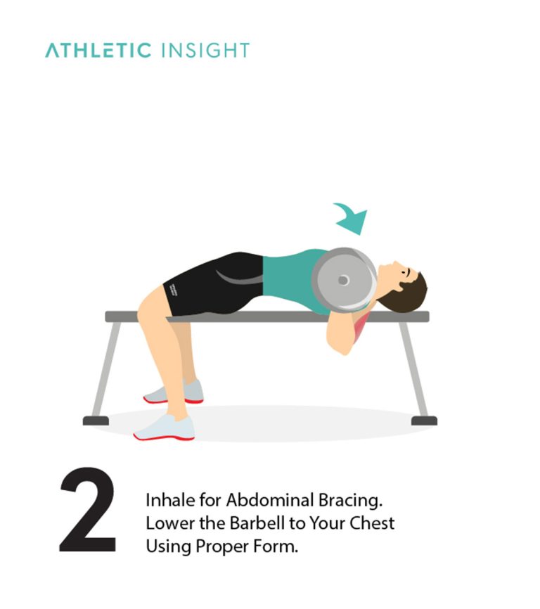 How To Do Bench Press Variations Proper Form Techniques Athletic How To Do Bench Press Variations Proper Form Techniques Athletic