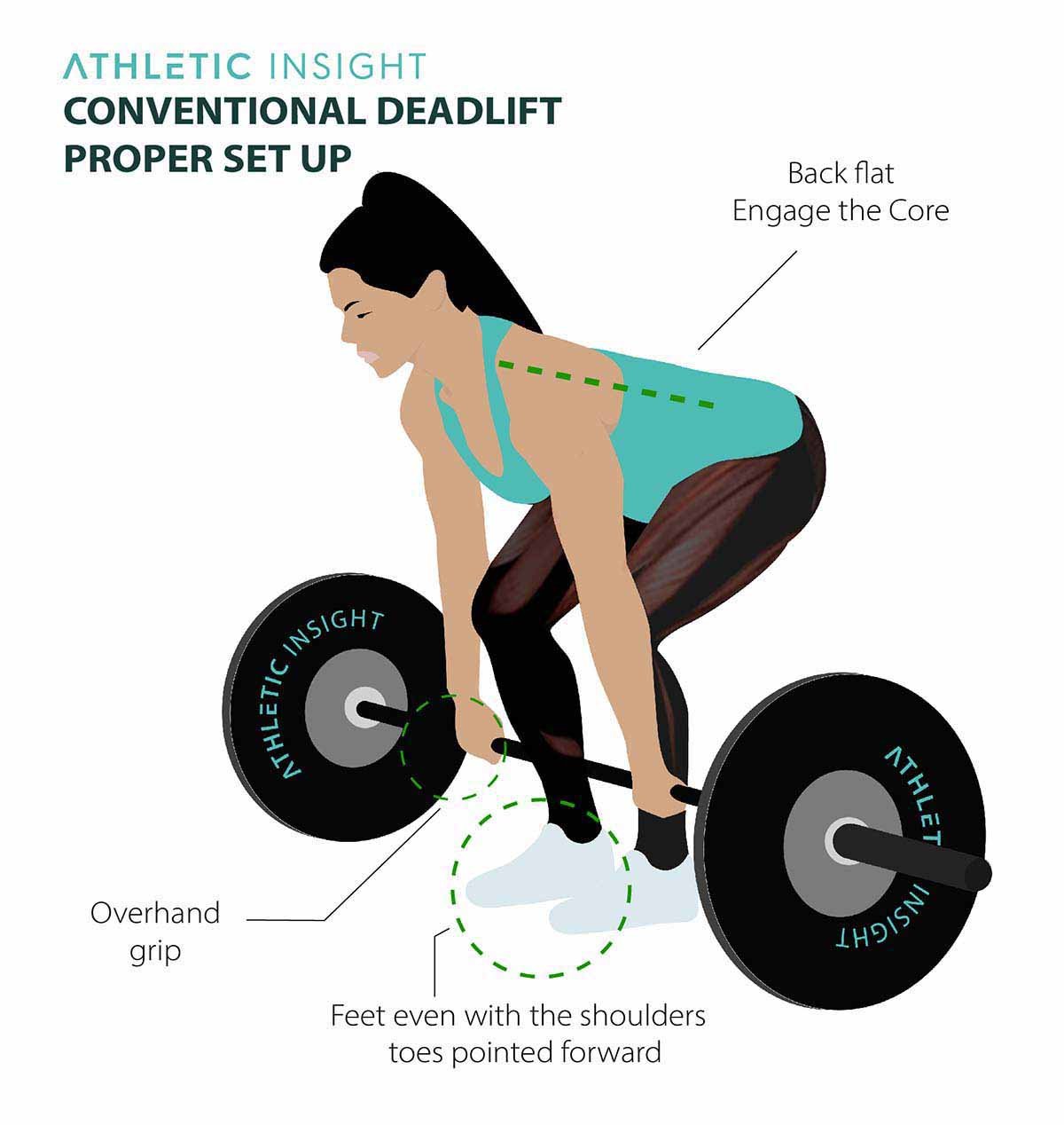 Deadlift Proper Set up