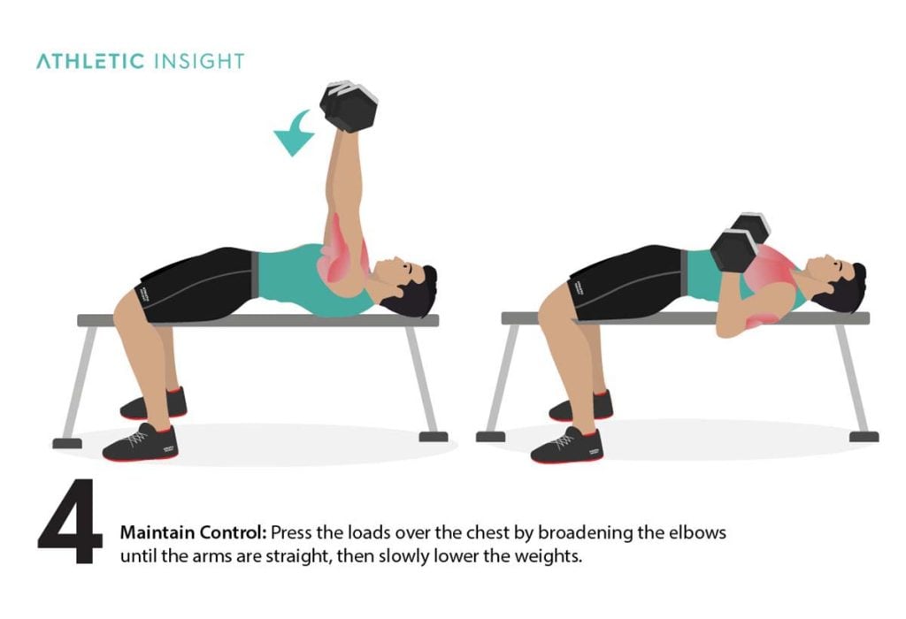 How to Do Dumbbell Bench Press Variations, Proper Form, Techniques Athletic Insight