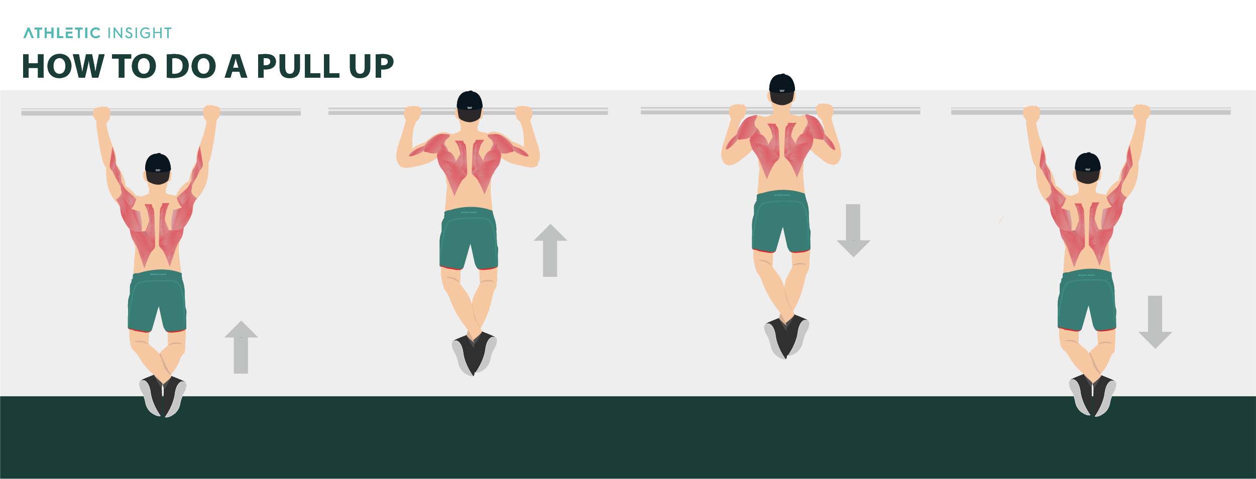 How to do Pull-Up: Variations, Proper Form, Techniques - Athletic