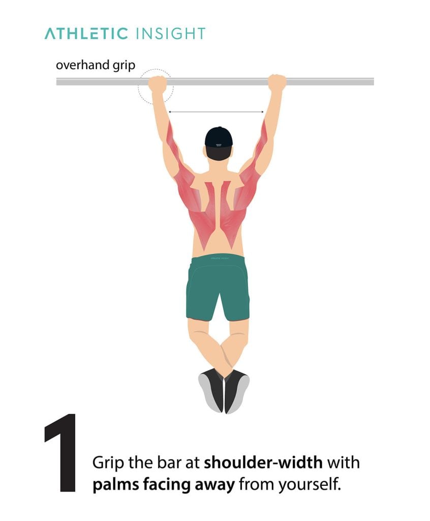 How to do PullUp Variations, Proper Form, Techniques Athletic Insight