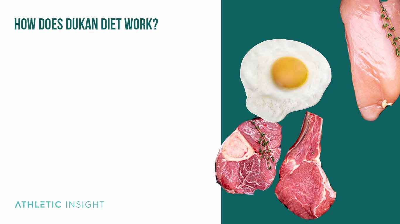 How does Dukan Diet Work