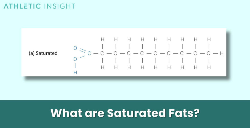 Saturated Fats Definition, Importance, Effects, and Sources Athletic